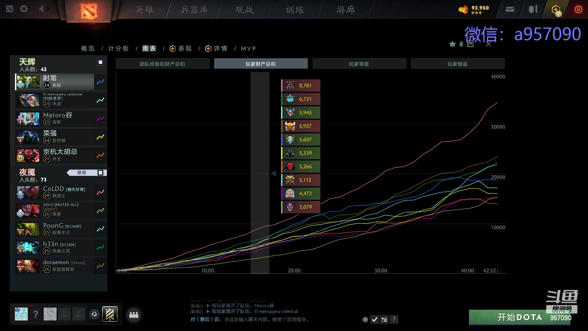 【2024-02-03 23点场】踏上征途167：狗皇：对位 ？对位 ！对位  。