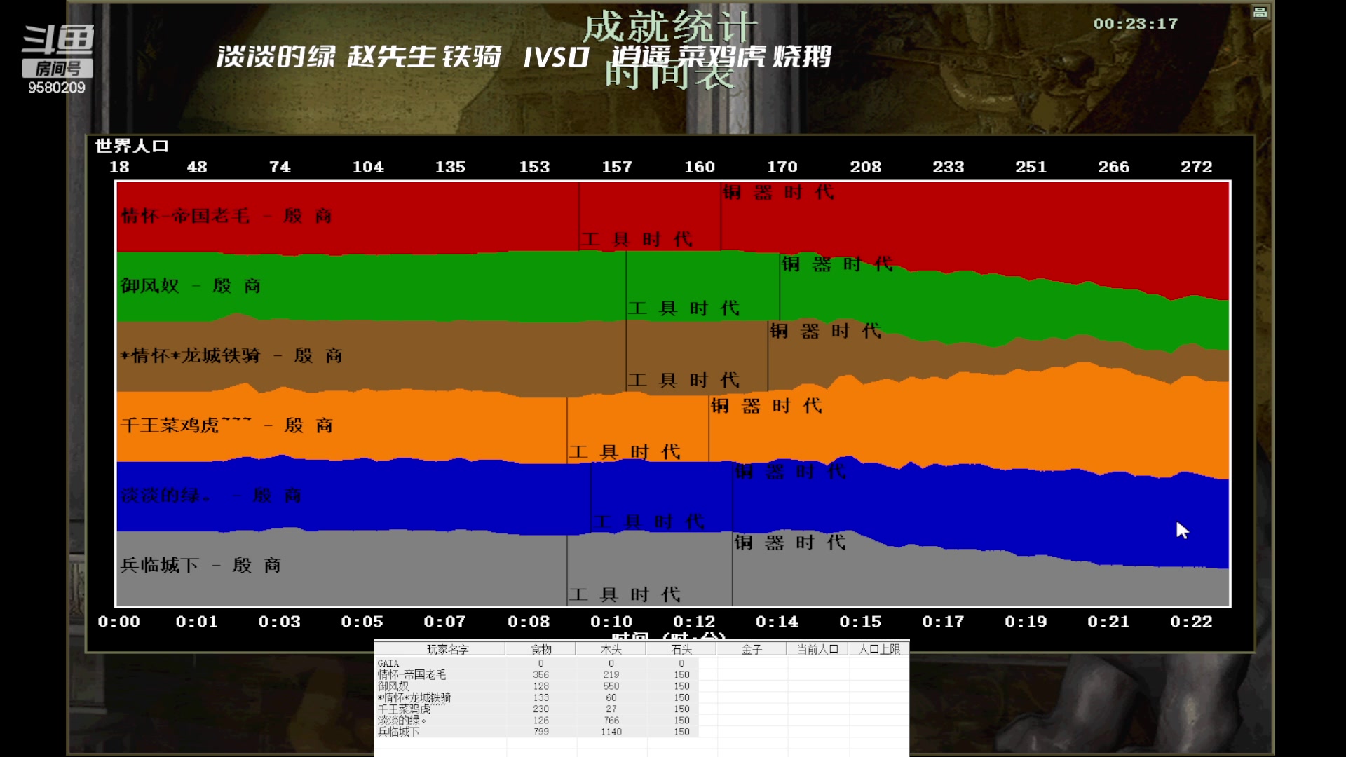 淡淡的绿  赵先生 铁骑    1VS1    逍遥 菜鸡虎 烧鹅