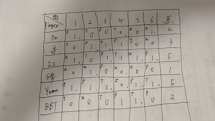 再牛逼的金甲掩盖不了修罗鸡垫底的事实