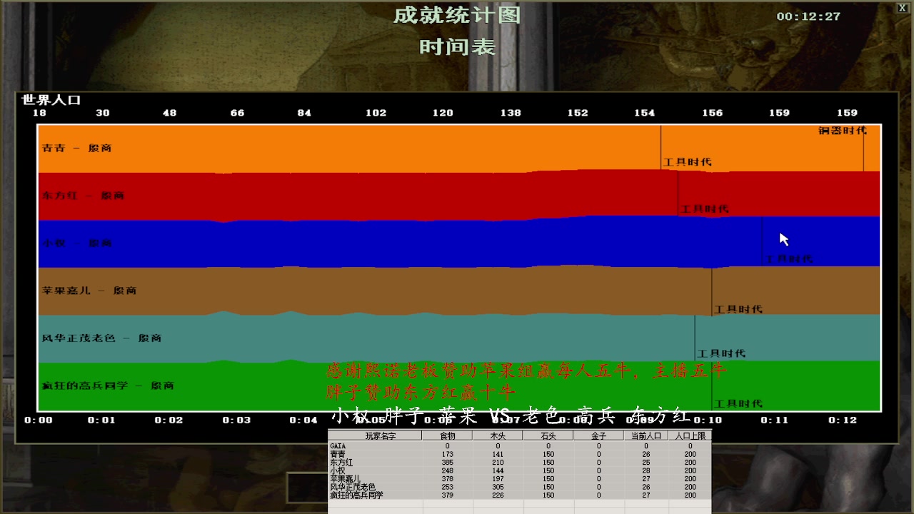 小权 胖子 苹果 3 VS 1 老色 高兵 东方红