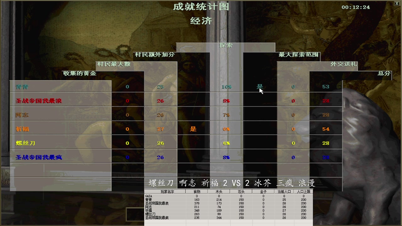 螺丝刀 啊志 祈福 3 VS 2 冰芥 三疯 浪漫