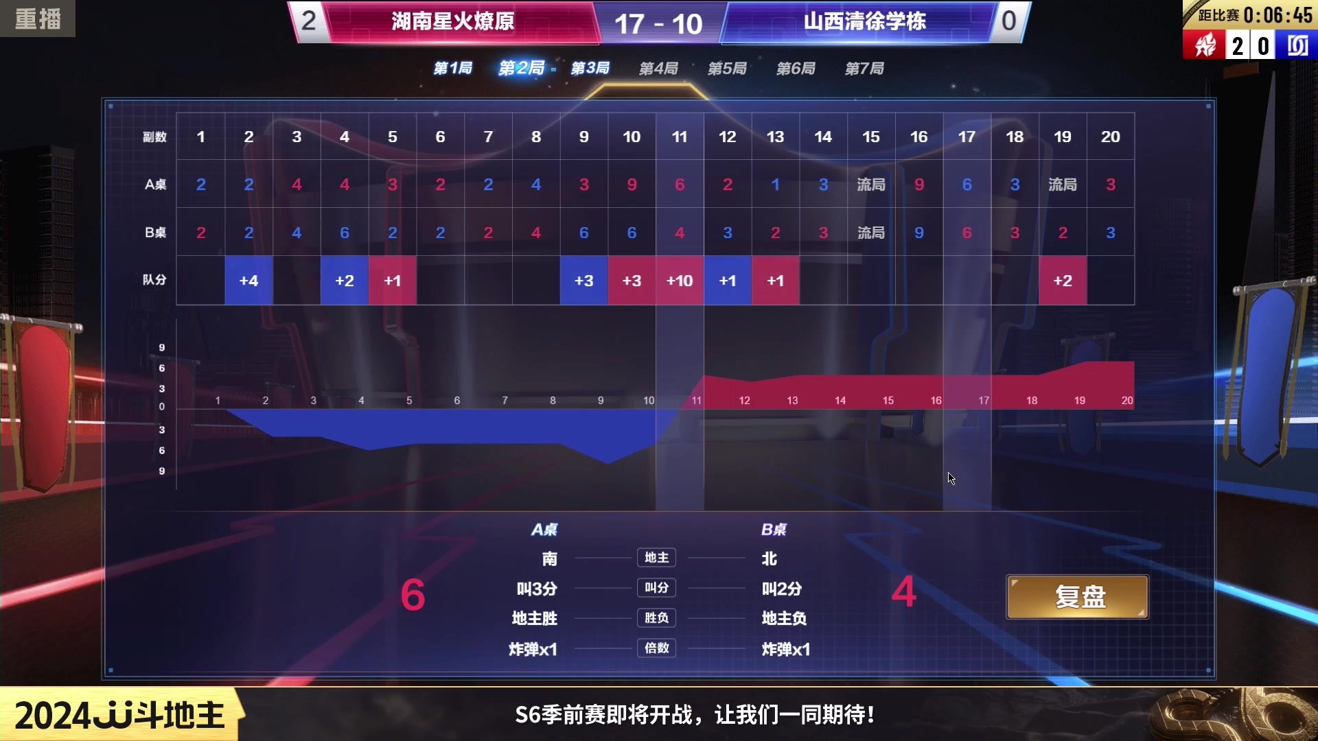 【2024-02-23 20点场】JJ斗地主官方：2月25日，S6季前赛开战