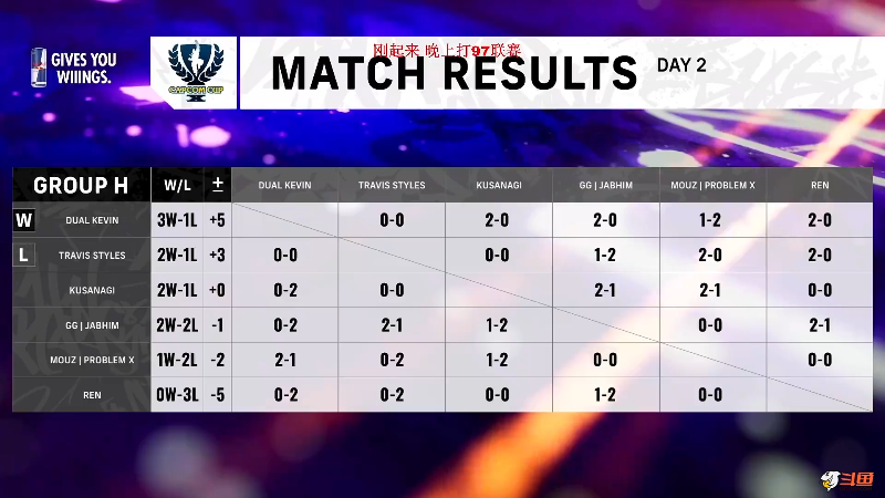 【格斗游戏】战神_河池VR的精彩时刻 20240226 00点场