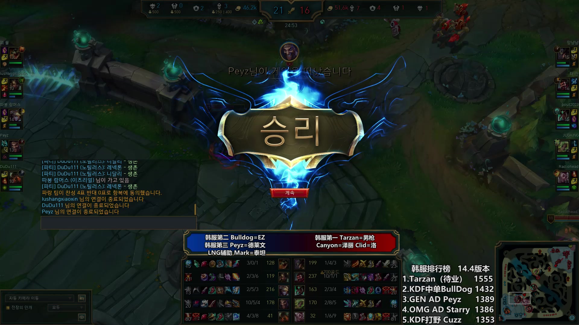 【2024-02-27 01点场】胖胖灬：胖胖OB：TES强啊，家都不要了！