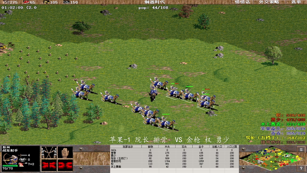 苹果-1 院长 排骨 3 VS 2 金枪 权 勇少