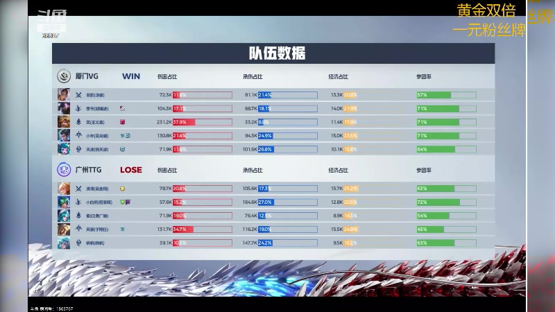【2024-03-02 15点场】YTG丶落幕：黄金双倍广州TTG VS 厦门VG