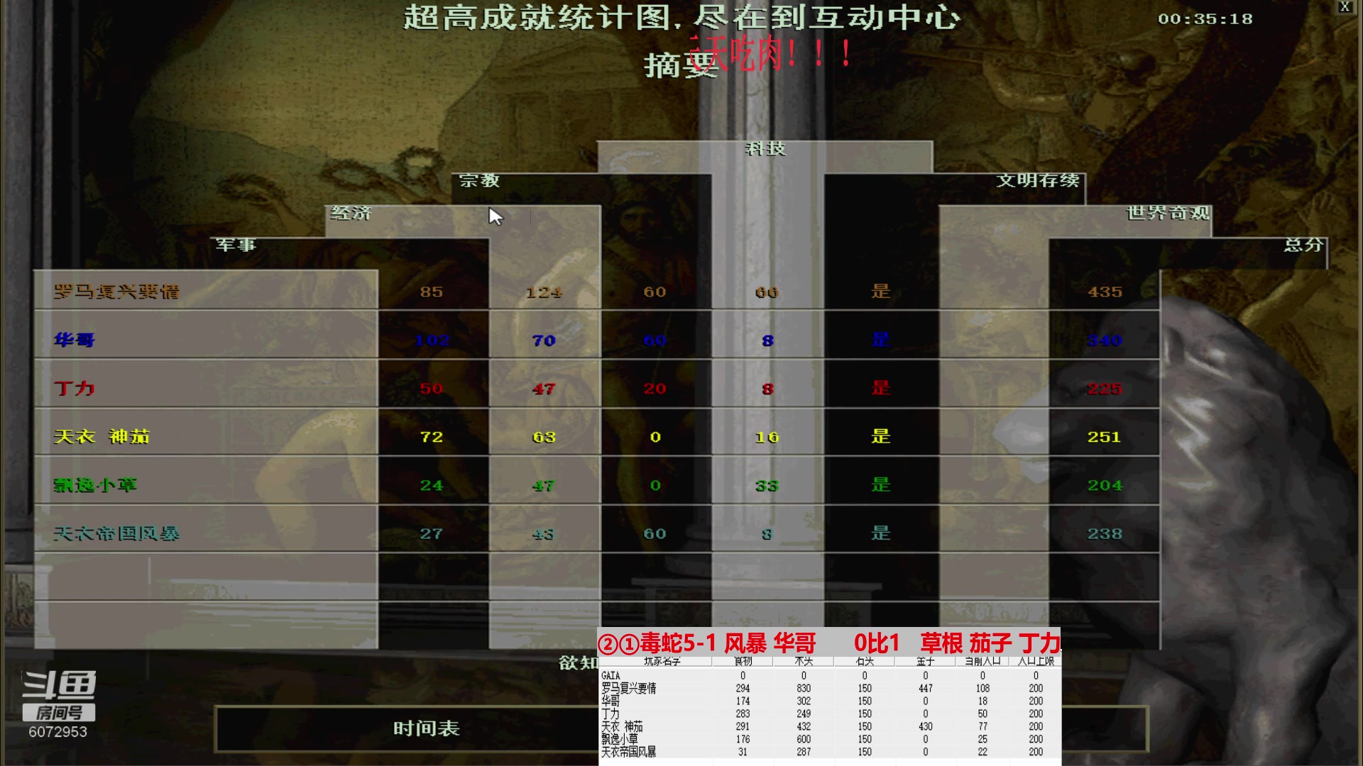 【2024-02-29 00点场】罗马复兴要情：要情直播间
