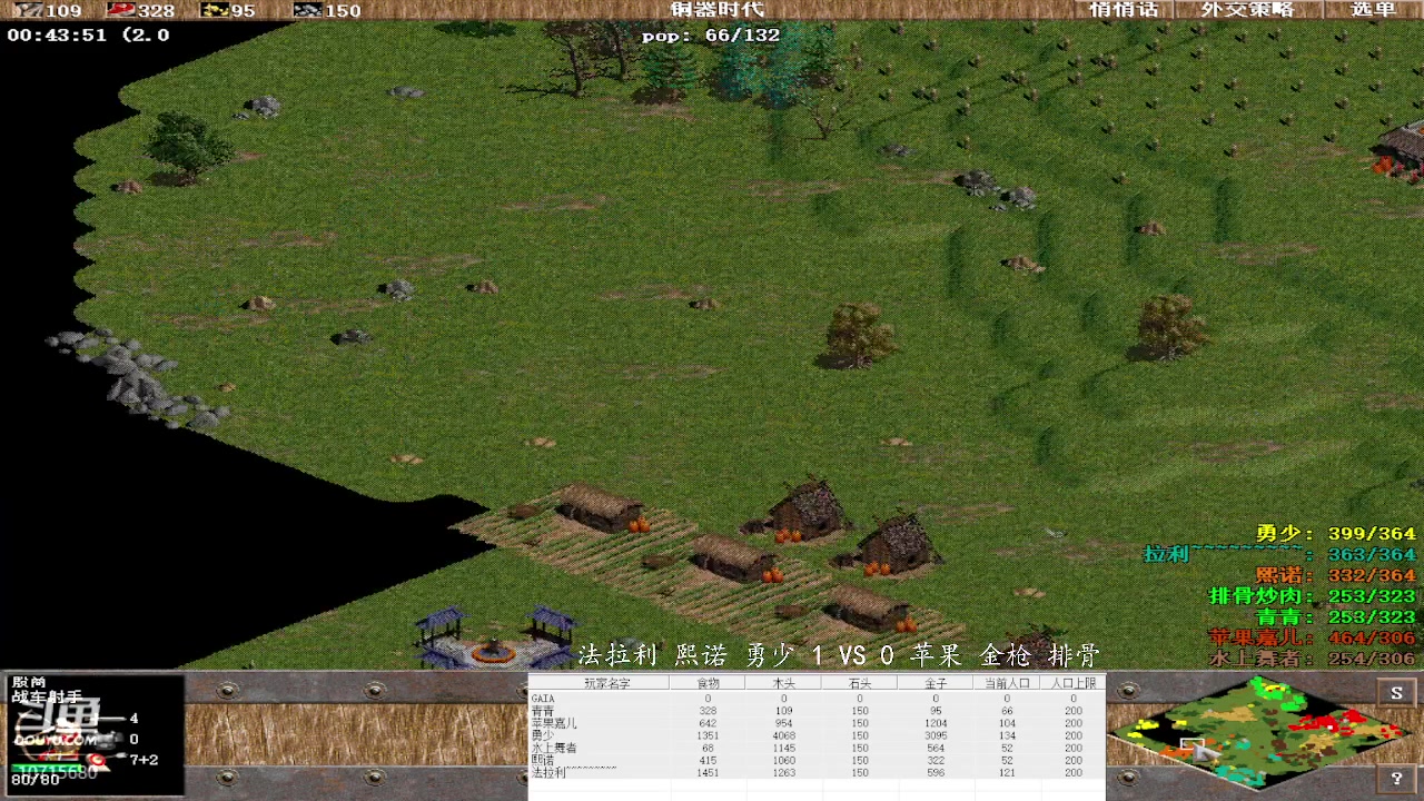 法拉利 熙诺 勇少 3 VS 1 苹果 金枪 排骨
