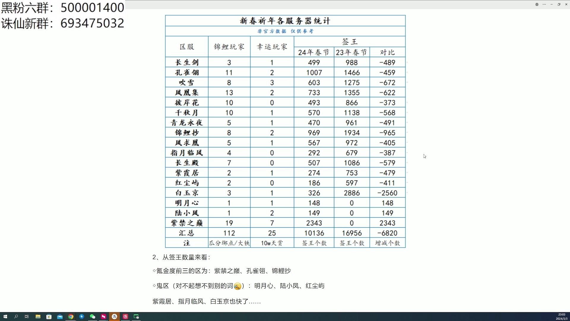 【2024-03-03 19点场】燕徊硯：阿瑟：献丑了！