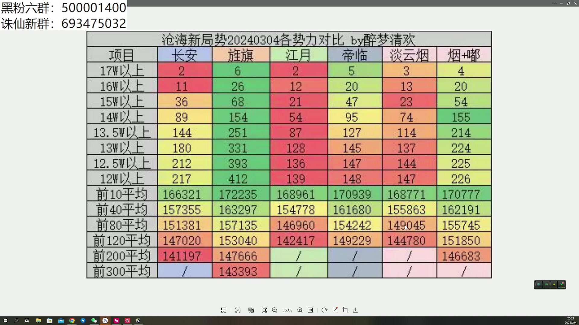 【2024-03-04 19点场】燕徊硯：阿瑟：献丑了！