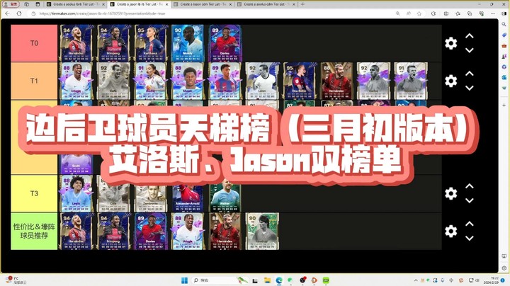 【EAFC24】边后卫球员天梯榜—Aeolus、Jason双榜单（三月初版本）