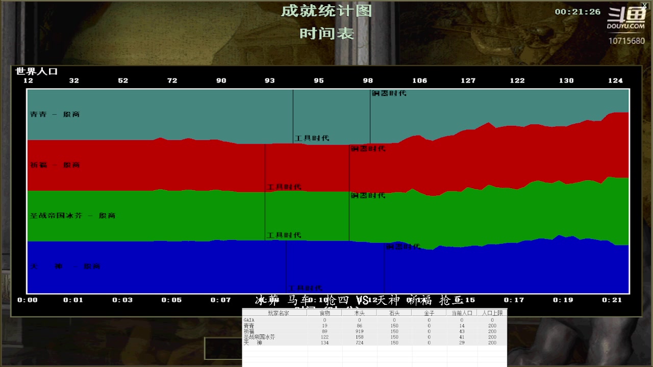 冰芥 马车  抢四 4 VS 2 天神 祈福 抢三