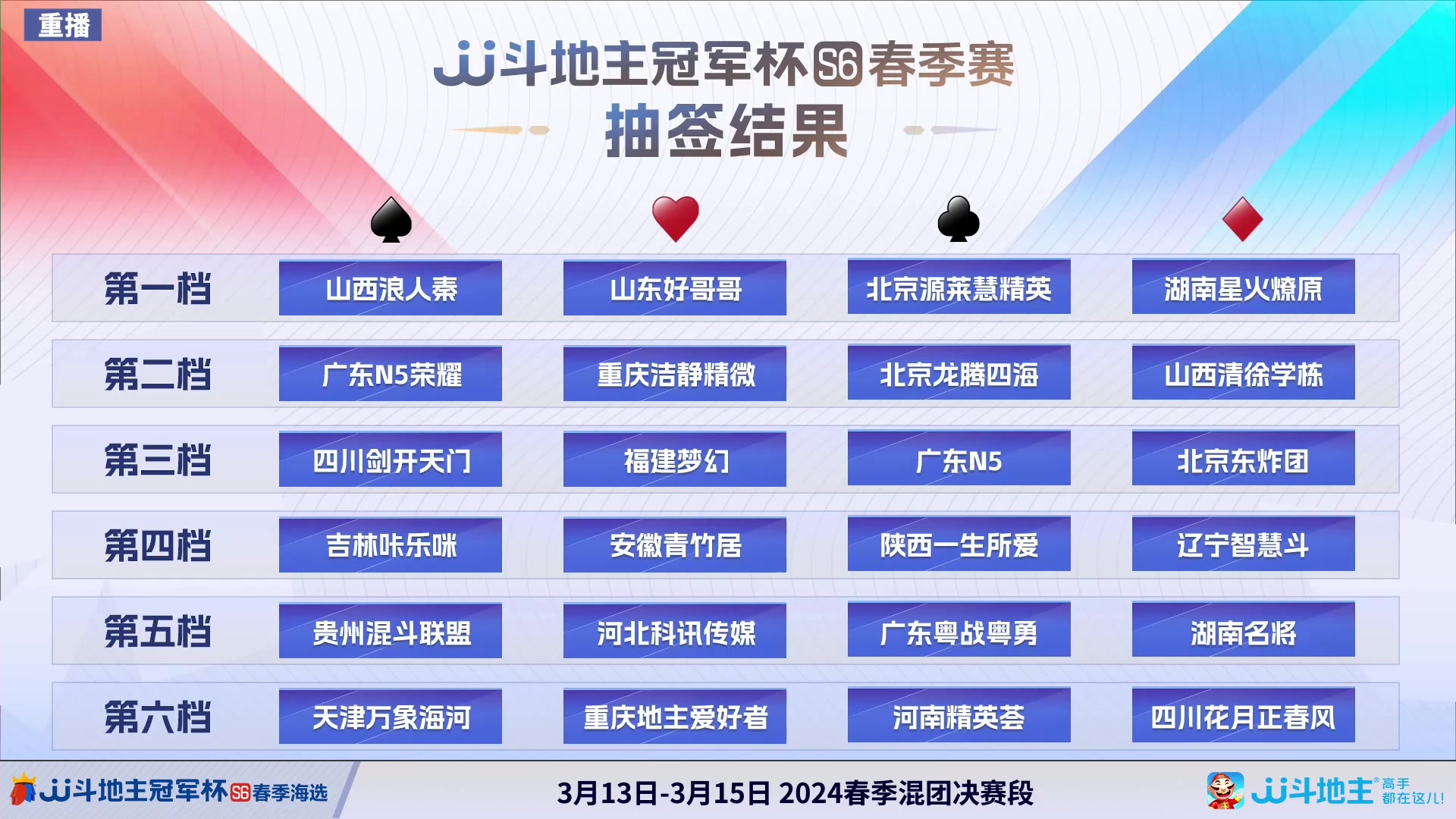 【2024-03-13 12点场】JJ斗地主官方：3.13 春季混团半决赛开启！