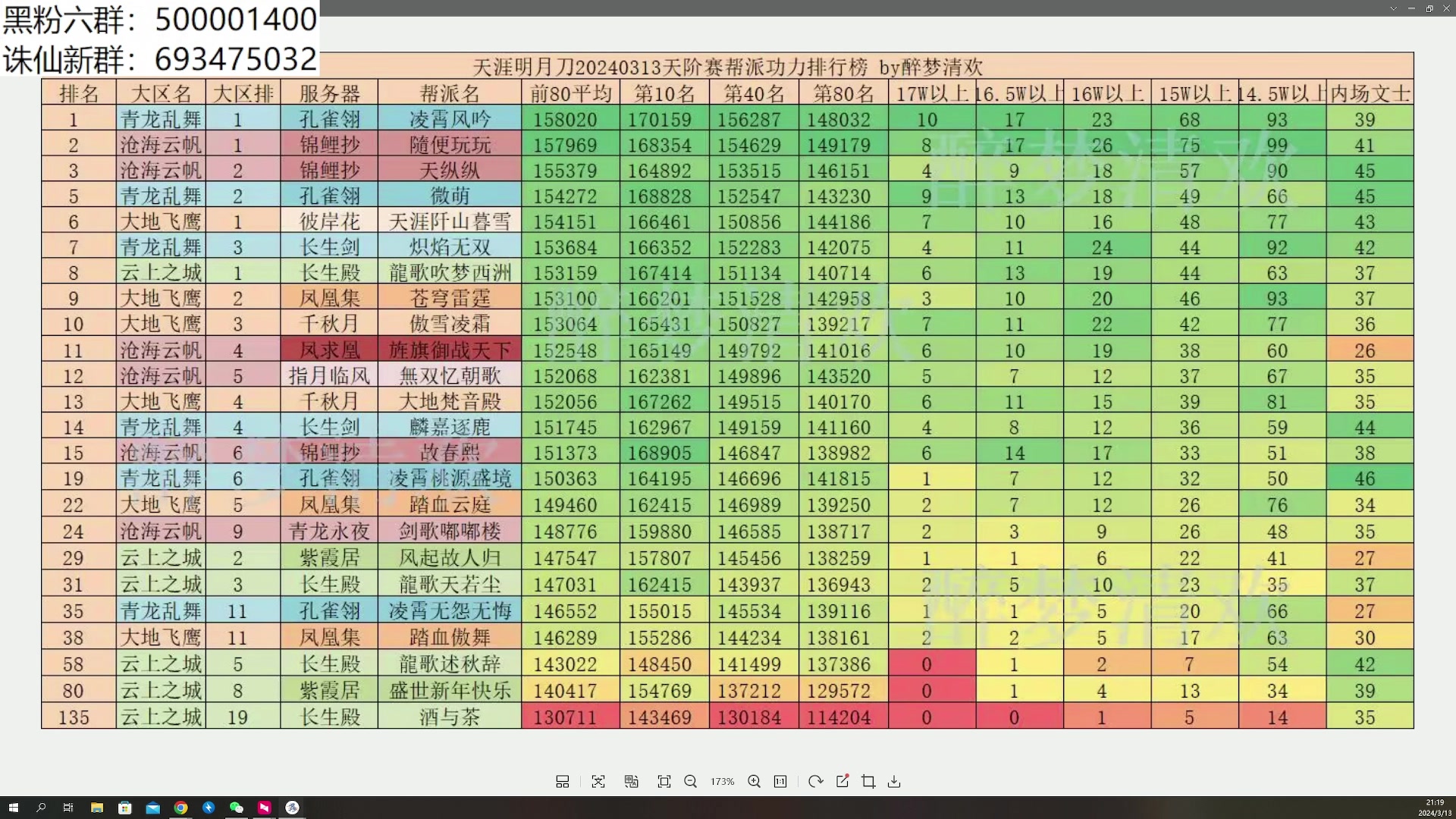 【2024-03-13 20点场】燕徊硯：阿瑟：混一哈！
