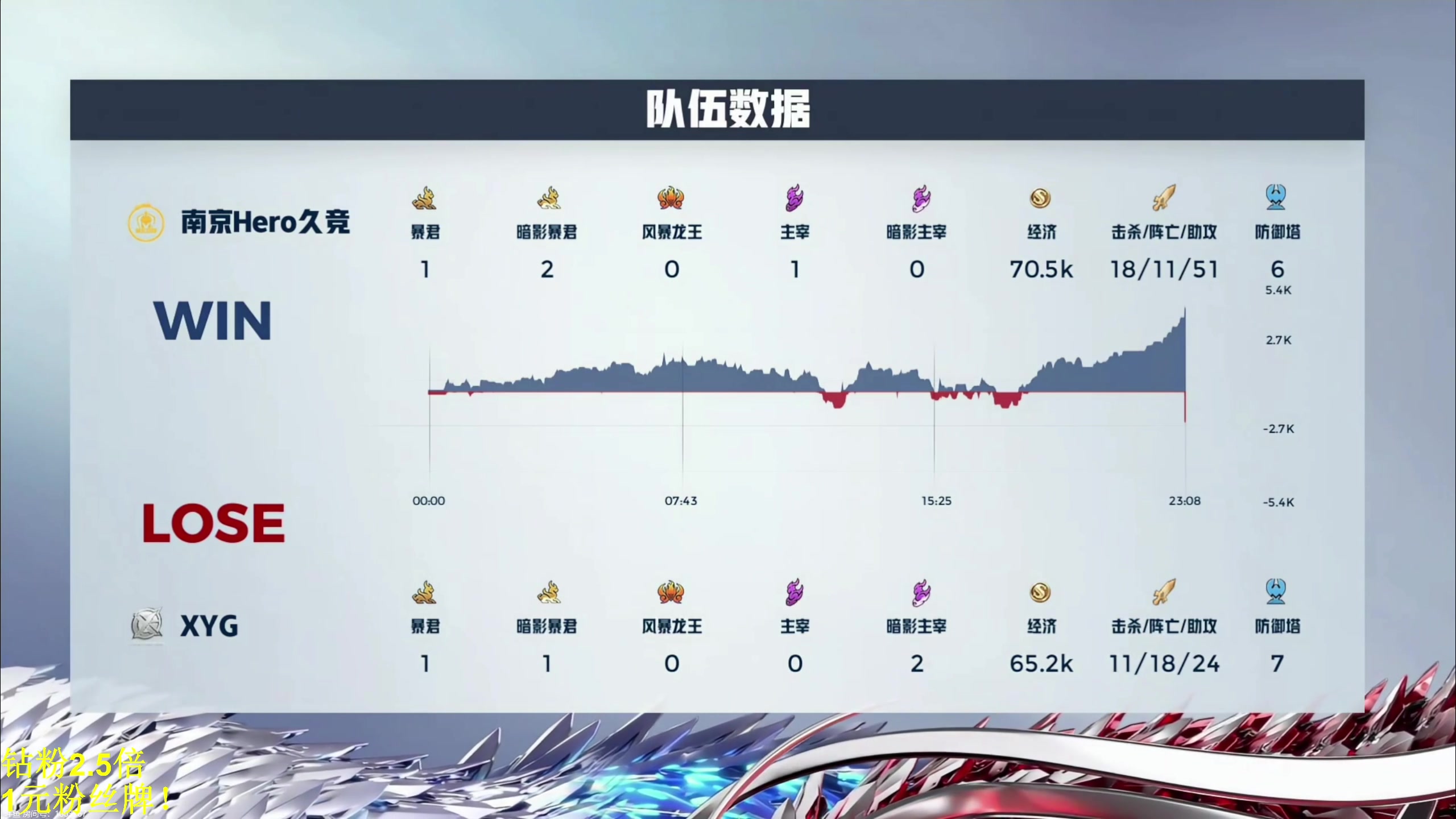 【2024-03-17 13点场】DL丶拖米：Hero vs XYG！~