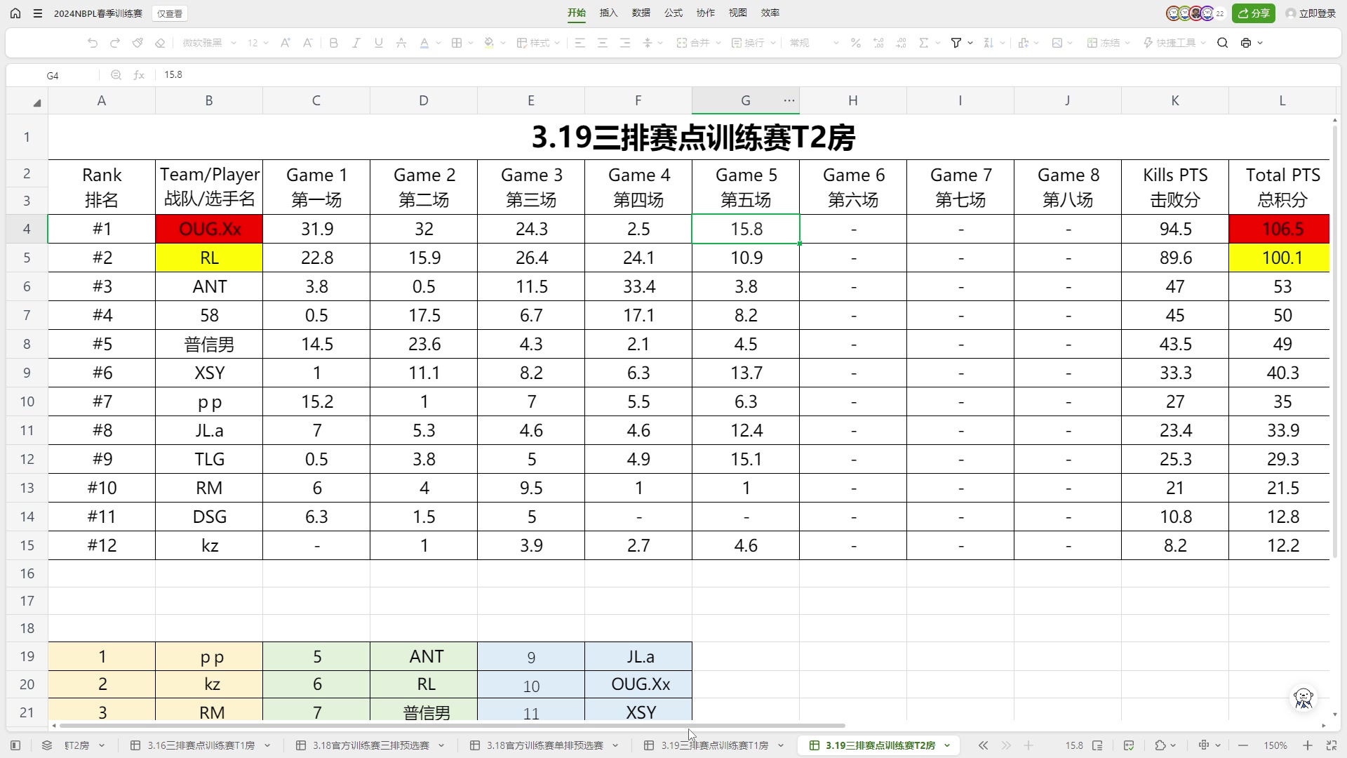 【2024-03-19 16点场】解说嘟师傅：赛点训练赛！T1房