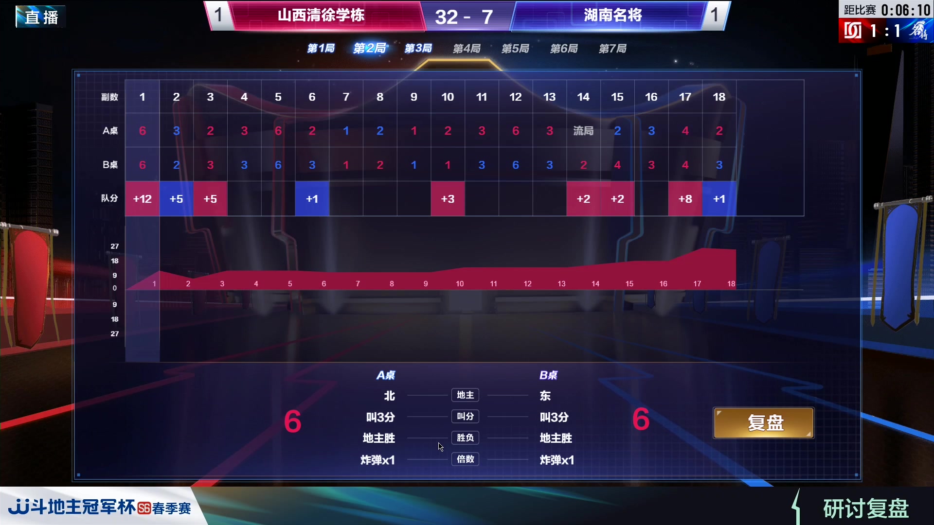 【2024-03-21 18点场】JJ斗地主官方：春季赛火热进行中