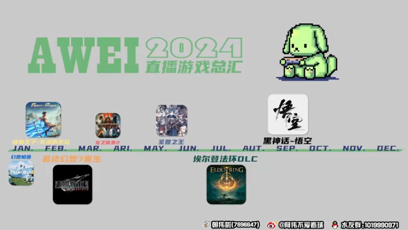 【2024-03-21 21点场】朝伟啦：阿伟：最终幻想7RB！