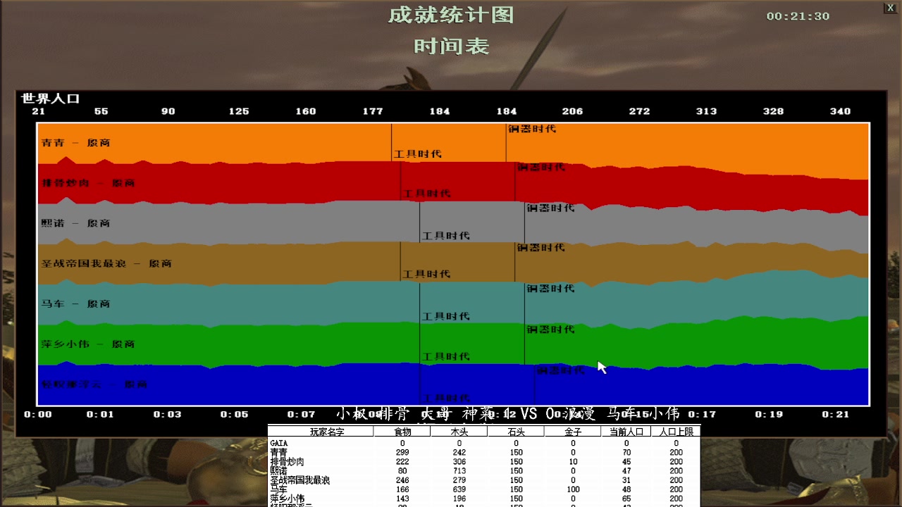 小权 排骨 大哥 神菜 3 VS 2 浪漫 马车 小伟