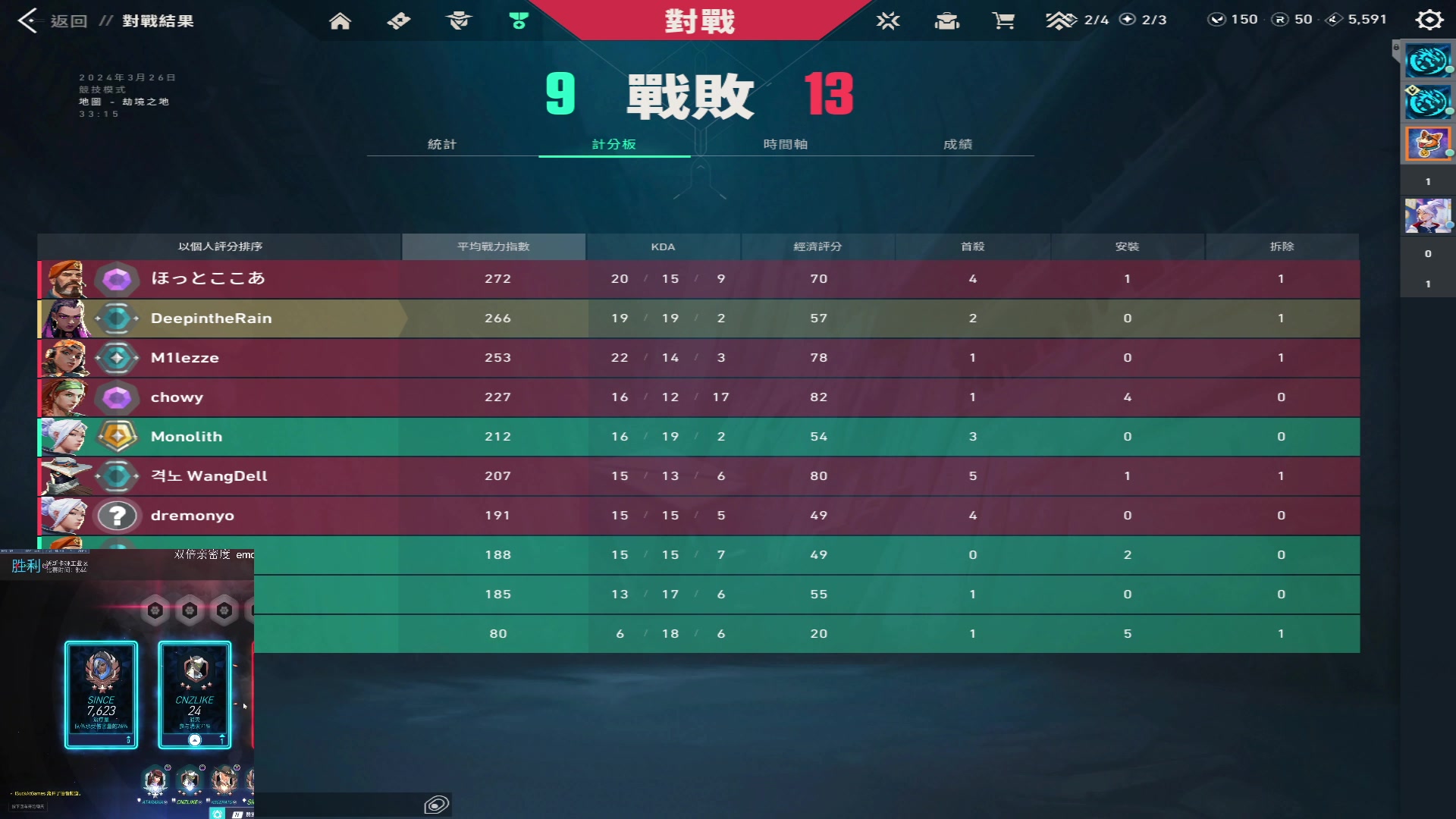 【2024-03-26 03点场】Cnzlike：Cn No.1源氏速看!  若只赛季