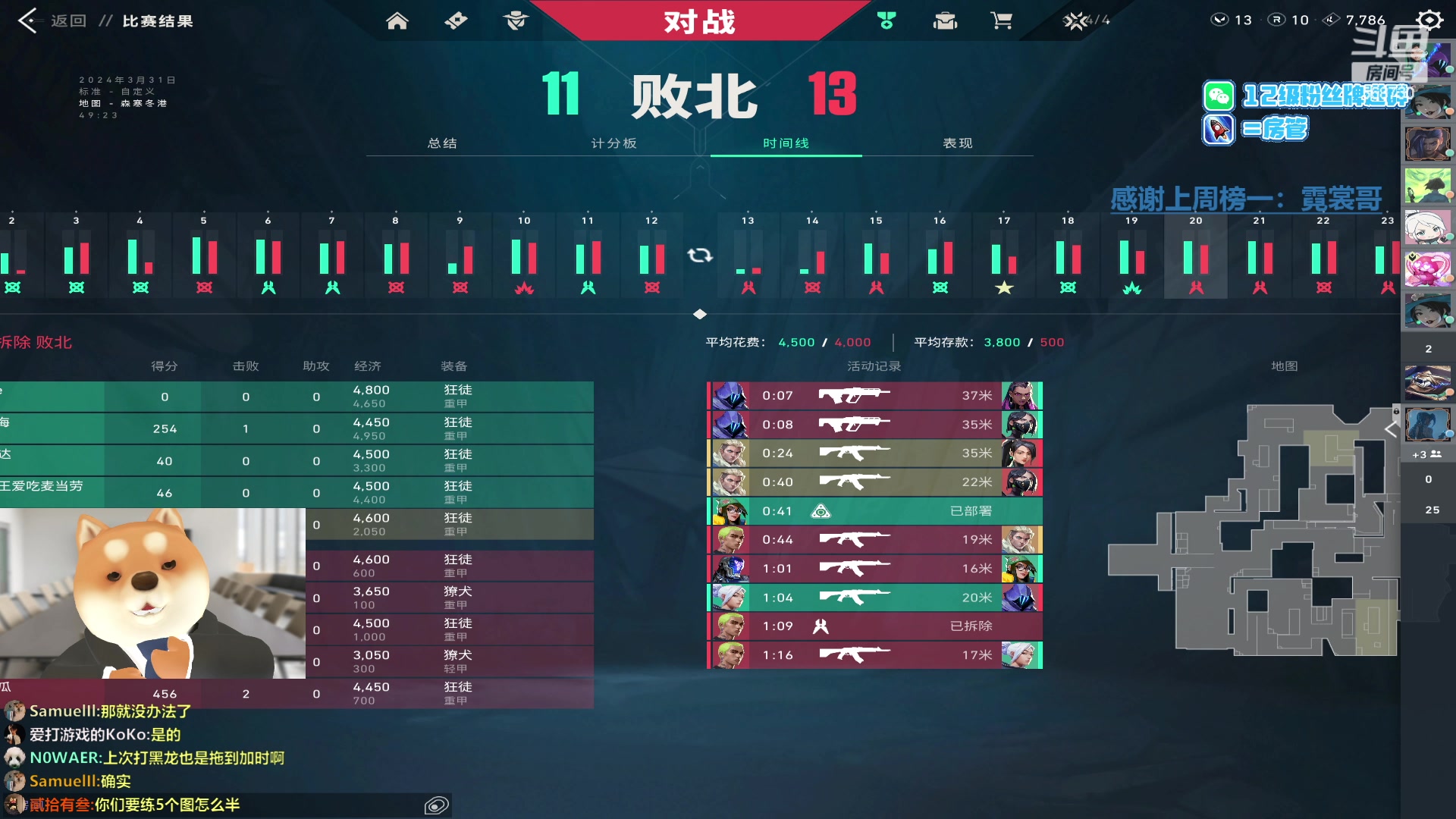 【2024-03-31 23点场】Gnap年糕：年糕:晚上8点胜者组决赛