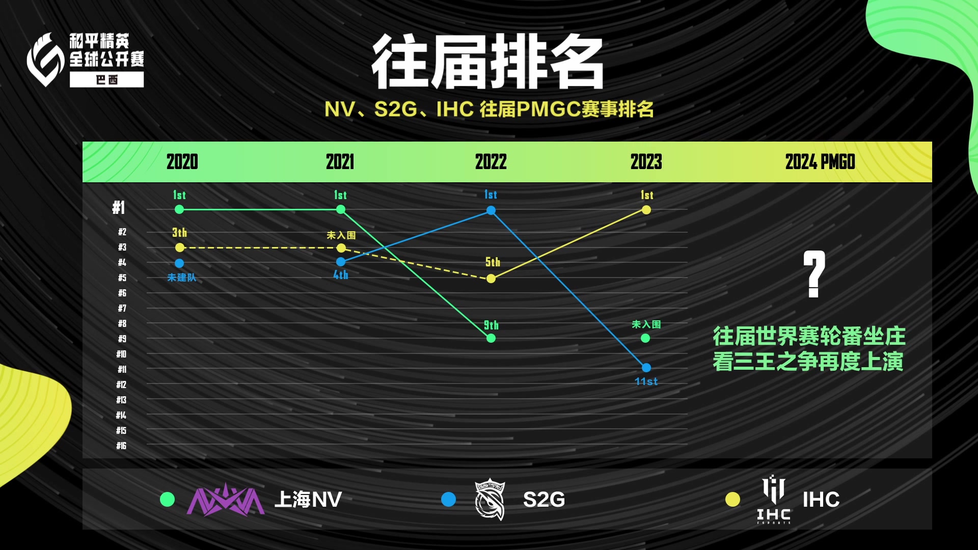 【2024-04-05 19点场】和平精英官方赛事：【和平精英全球公开赛】直播