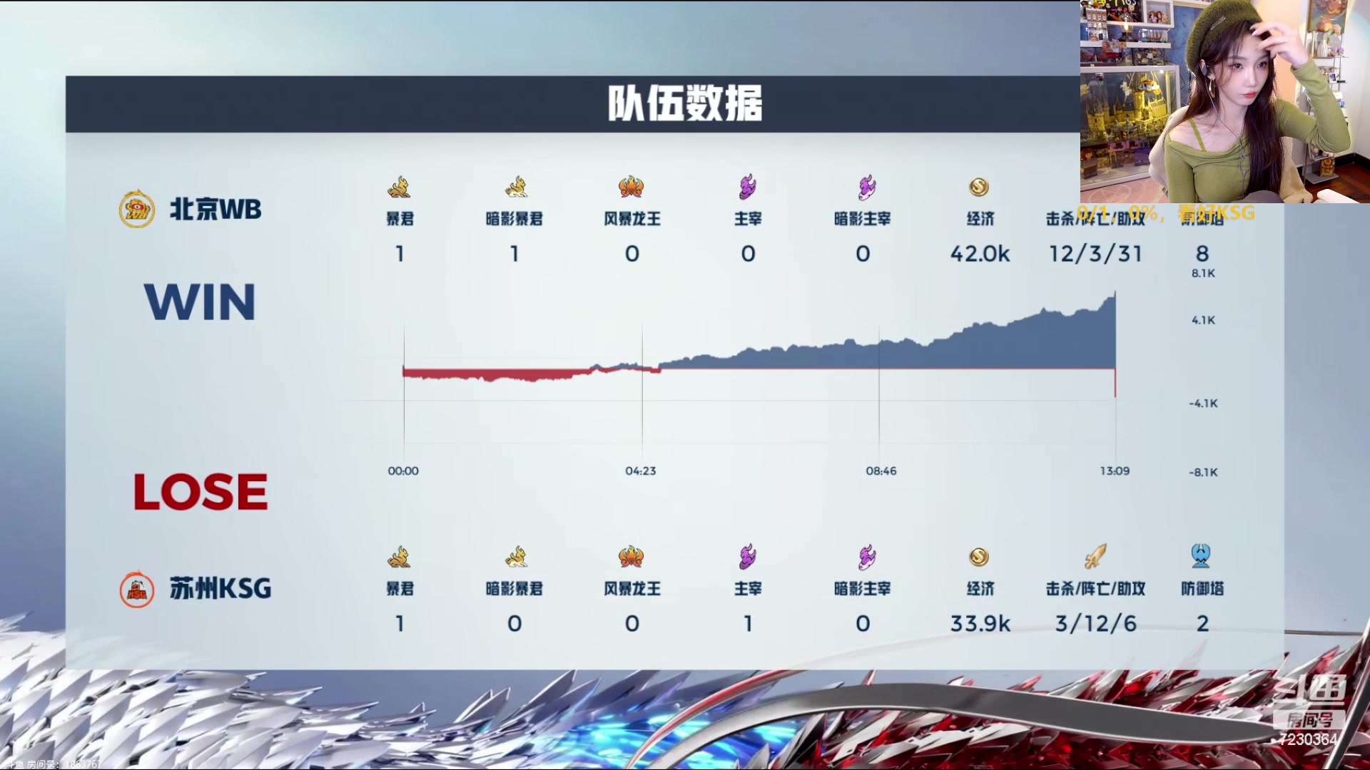 【2024-04-11 17点场】解说小鹿呀：新版本：KSG vs WB