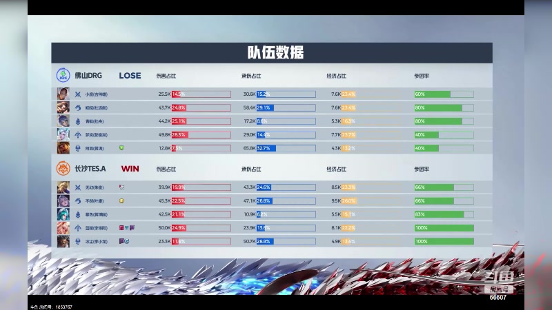 【2024-04-13 17点场】YTG丶落幕：武汉eStar vs BOA