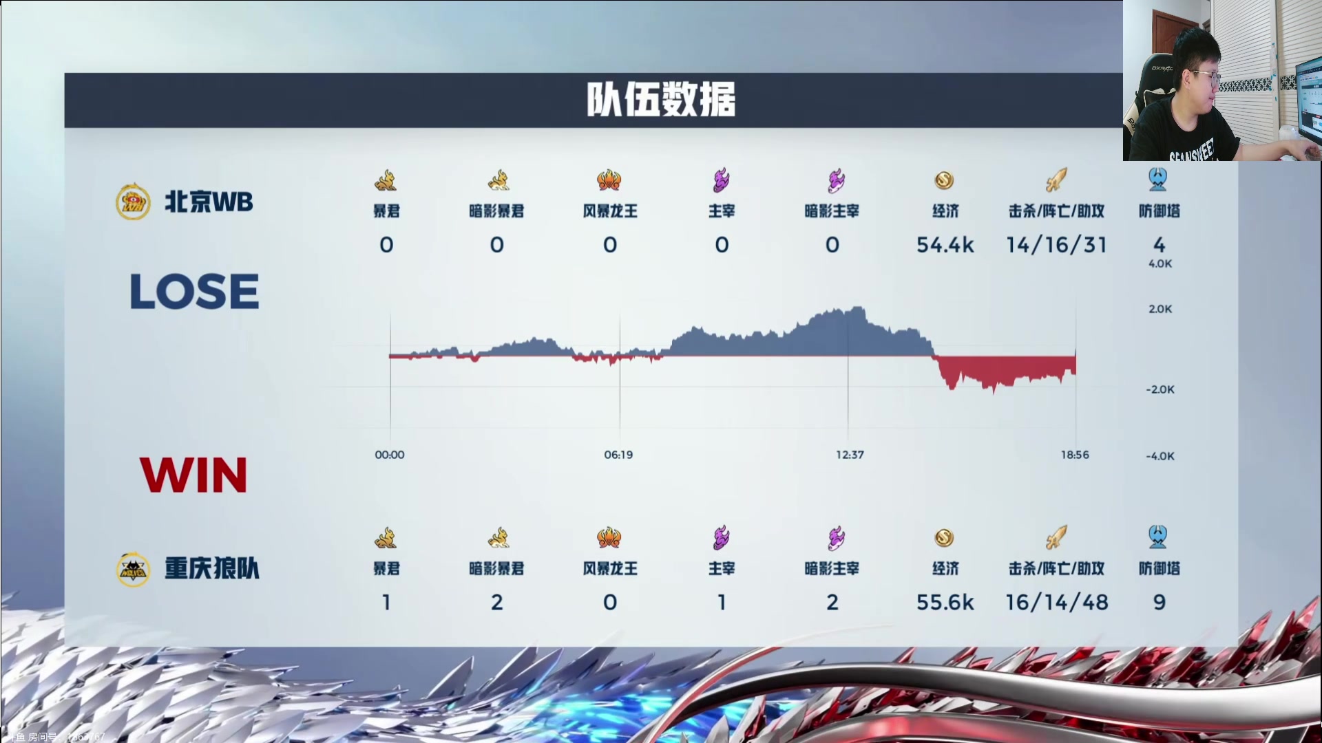 【2024-04-14 17点场】北笙：北笙解说KPL春季赛