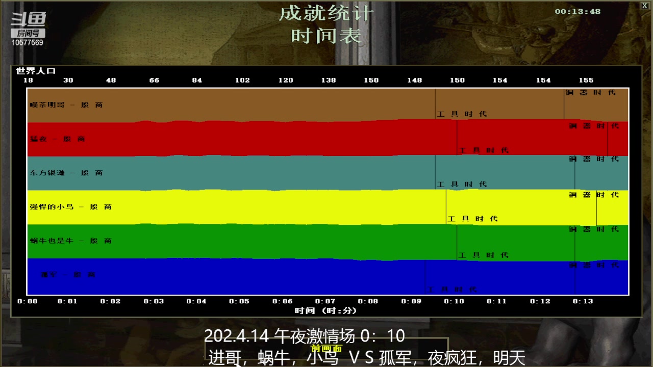 进哥，蜗牛，小鸟1VS3孤军，夜疯狂，明天