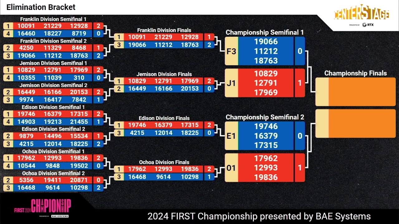 【2024-04-21 04点场】FRC中国赛事直播频道2：FIRST总决赛FTC杰米森分赛区