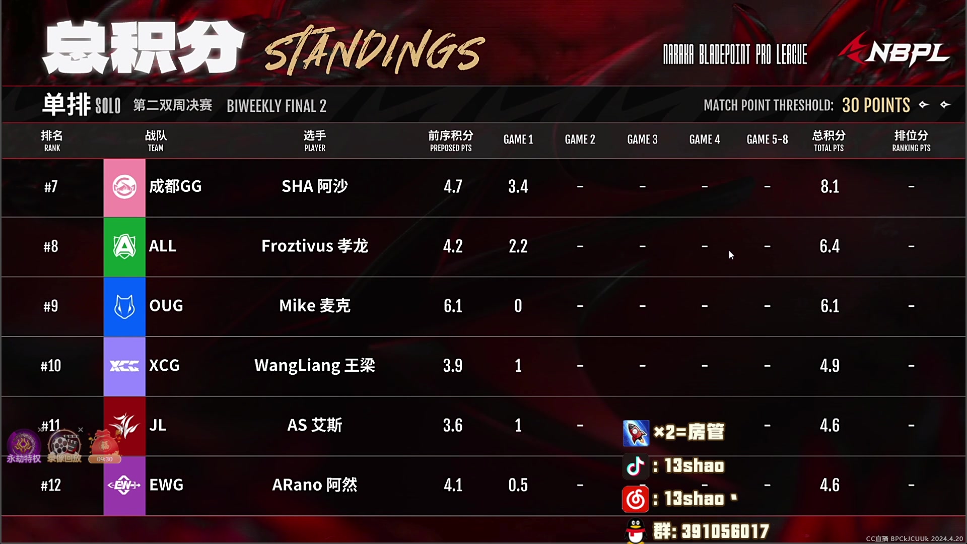 【2024-04-20 16点场】13shao丶：13shao:新赛季单排人格