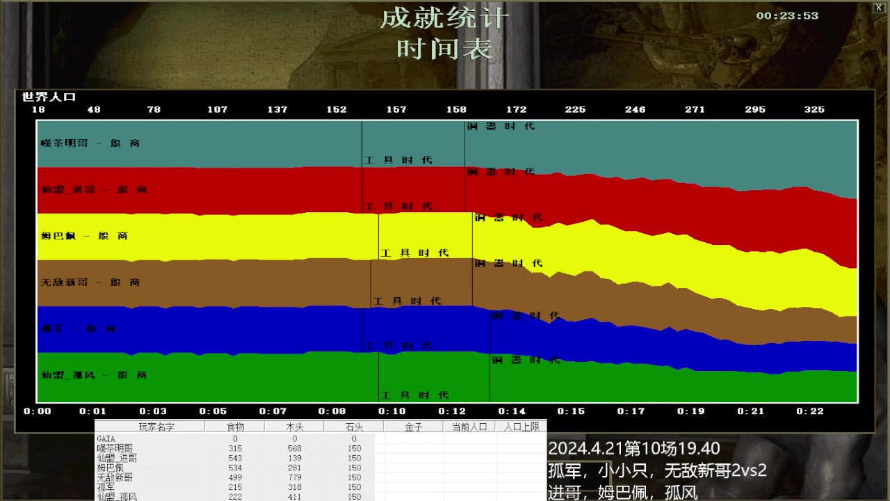 【2024-04-21 21点场】明哥289：明哥289的直播间，嘆茶频道