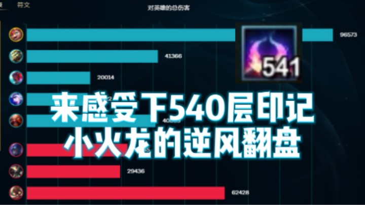 后期最强英雄小火龙！