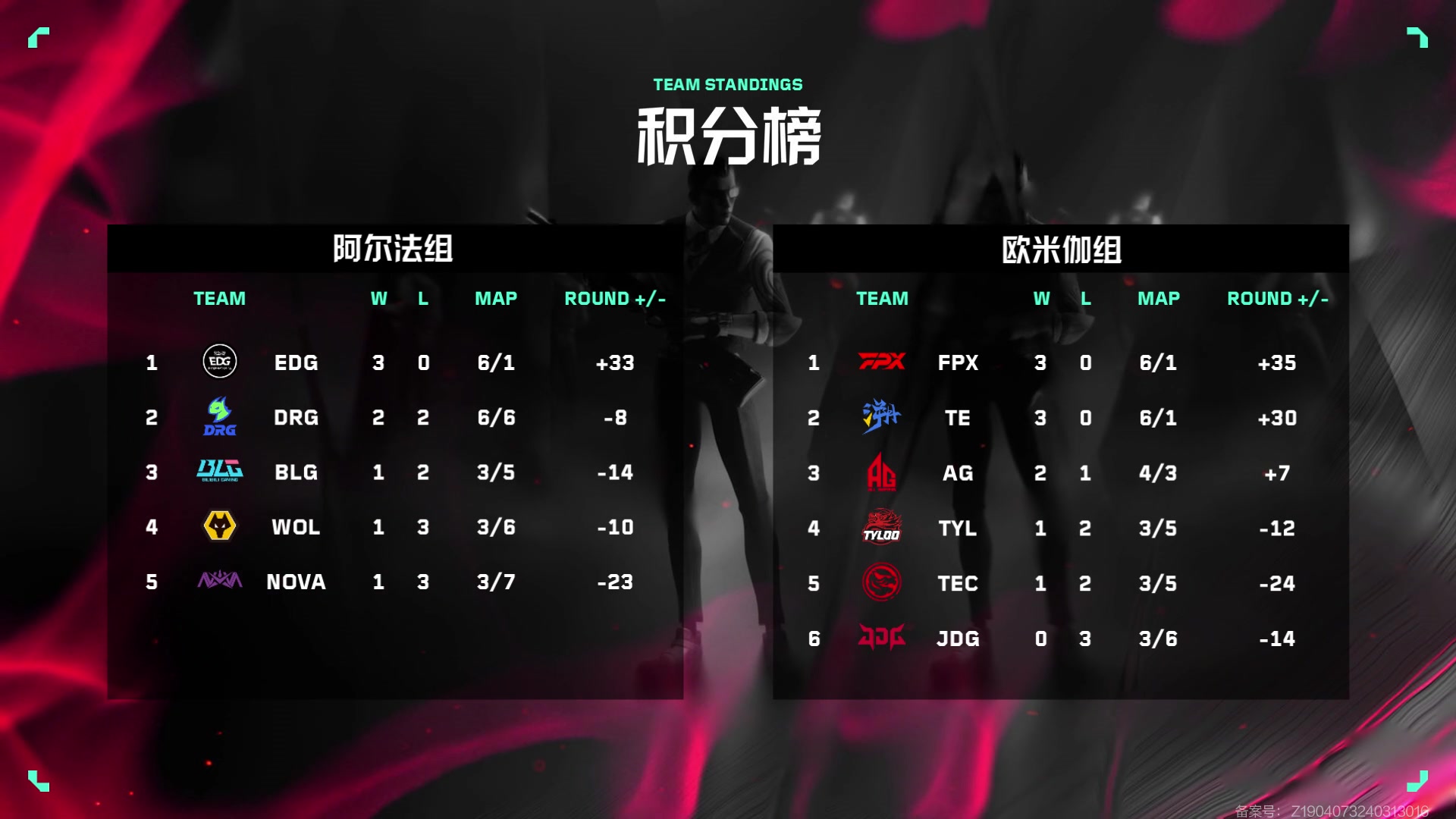 【2024-04-26 16点场】无畏契约赛事：直播丨常规赛TEC vs BLG BO3