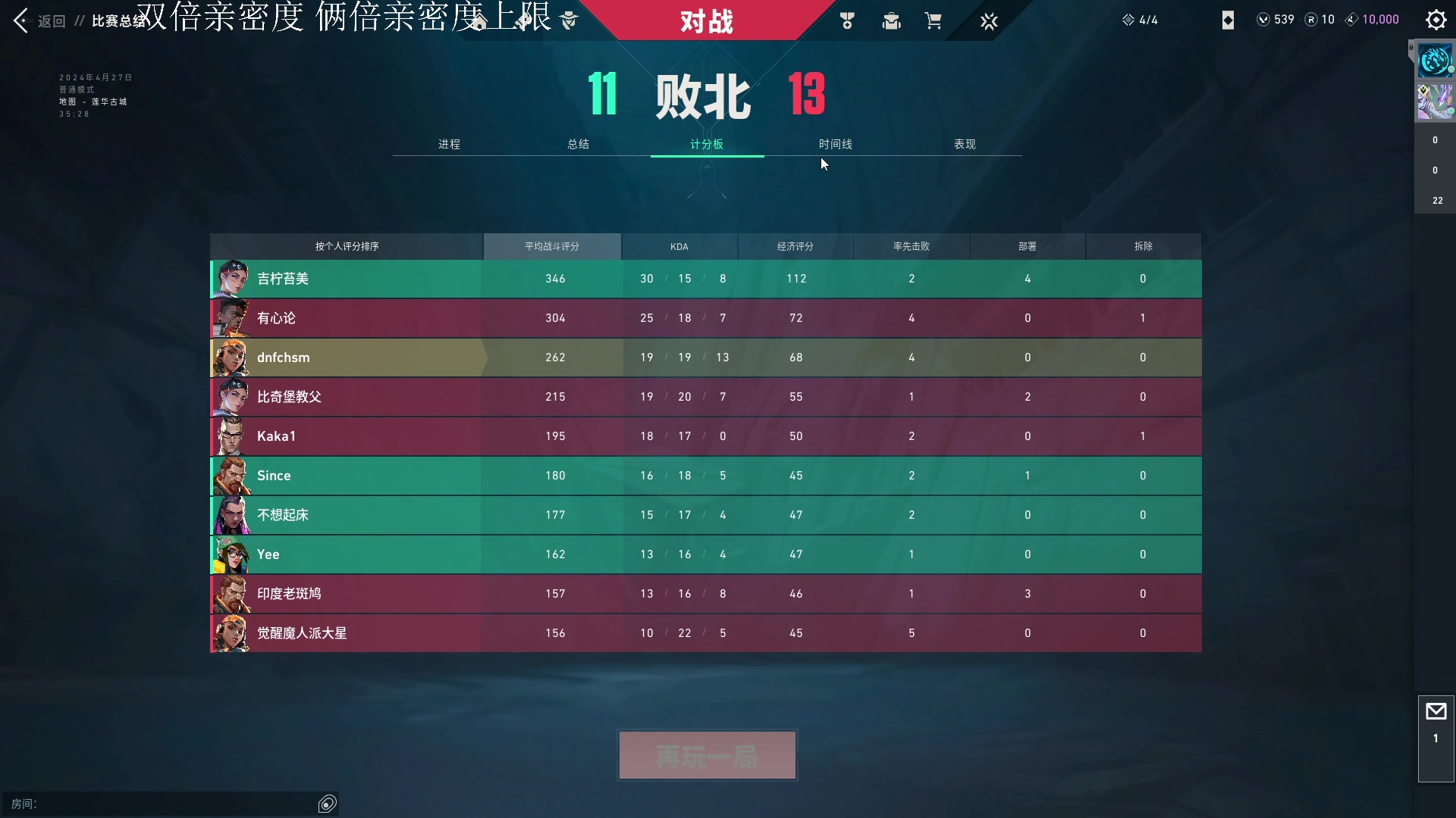 【2024-04-27 07点场】Cnzlike：Cn No.1源氏速看! 双倍亲密度!