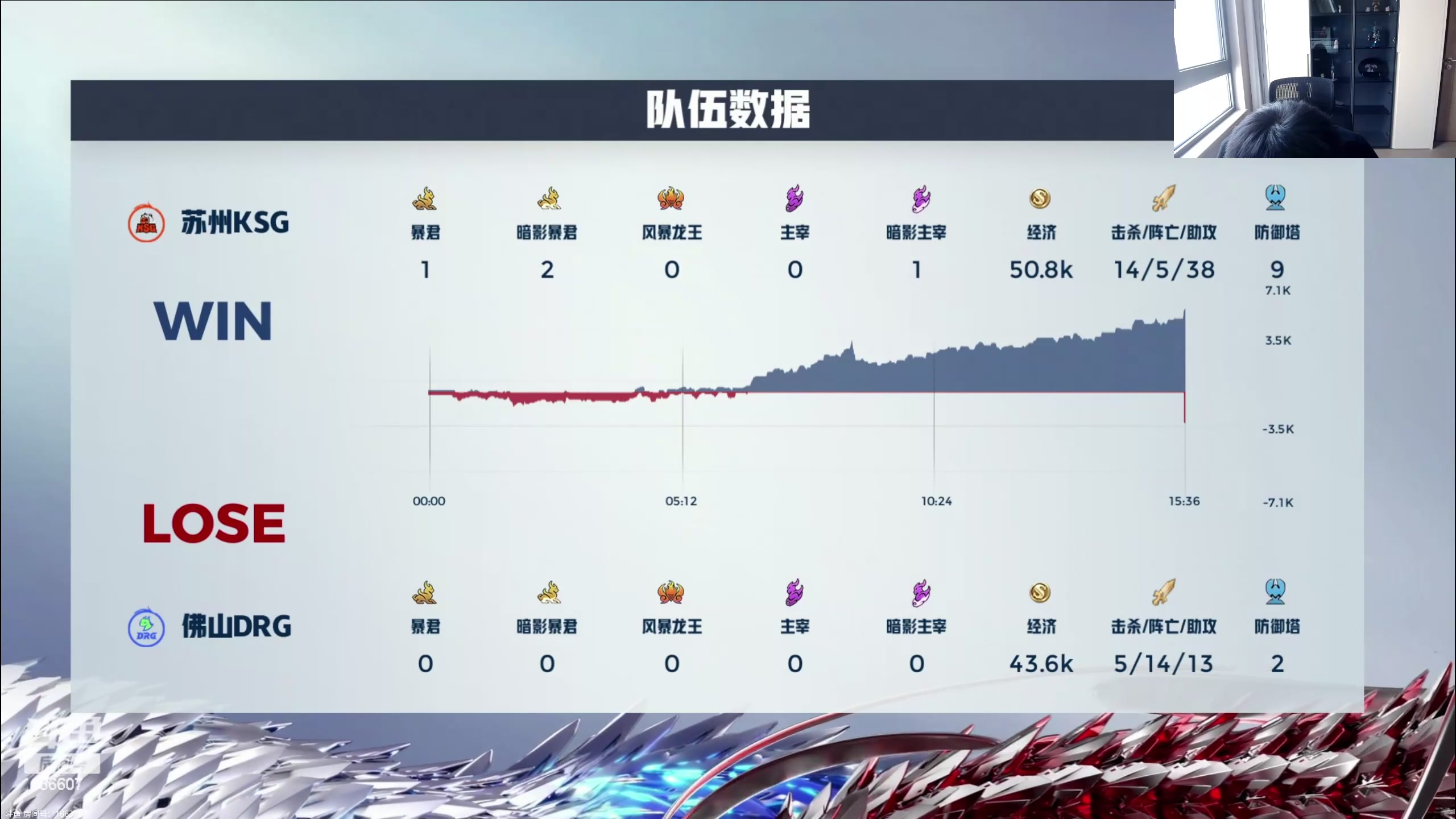 【2024-04-27 13点场】YTG丶落幕：白银双倍北京WBvs长沙TES