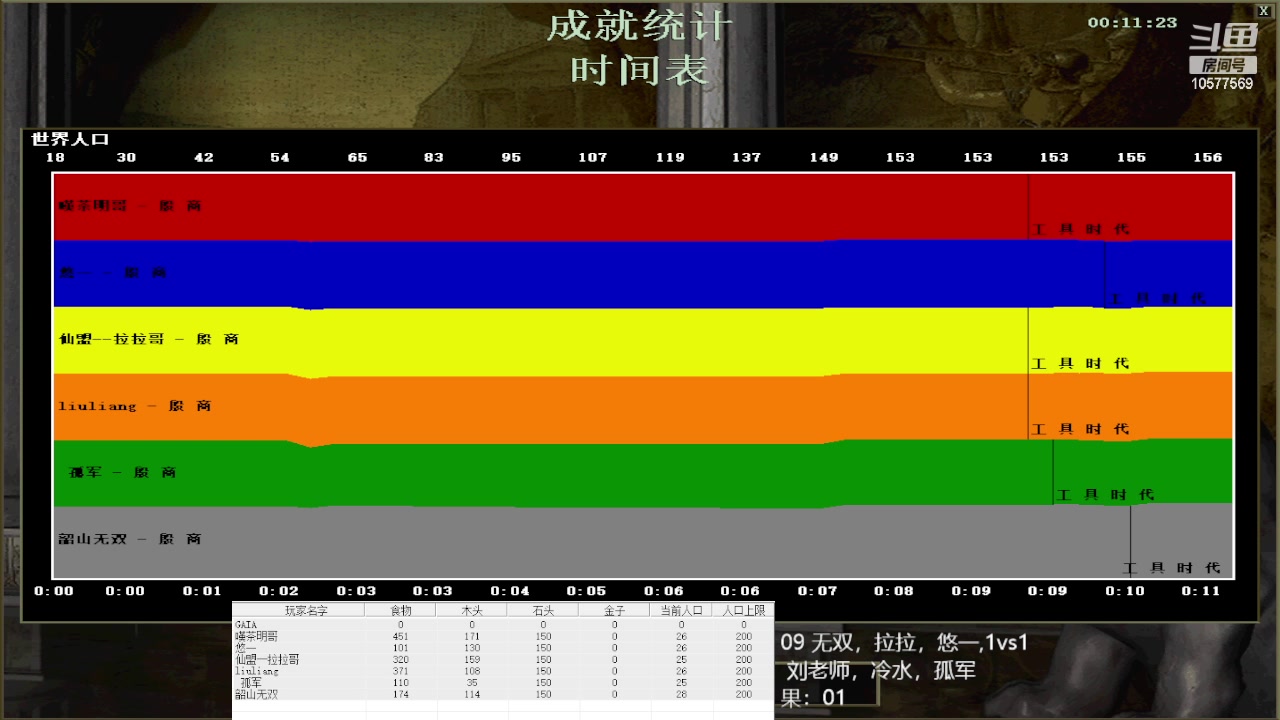 09 无双，拉拉，悠一,1vs3 果:0121 刘老师，冷水，孤军。果:0121