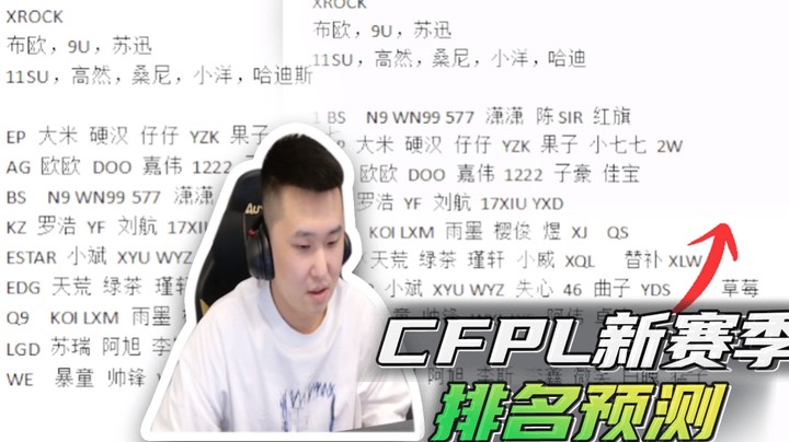 CFPL新赛季排名预测