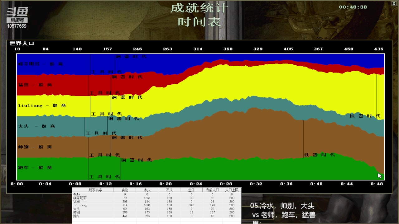 05.冷水，帅别，大头3vs 0老师，跑车，猛兽