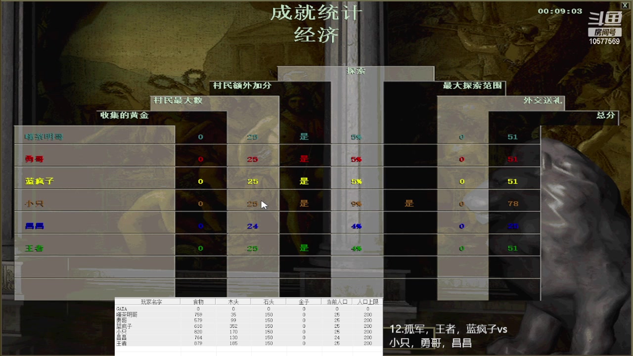 12.孤军，王者，蓝疯子 0 VS 1 小只，勇哥，昌昌