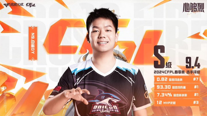 【2024-5-14 1点场】白鲨念旧N9:今晚摧毁北部前百！