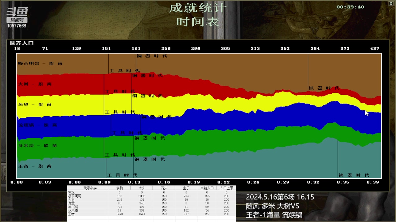 【2024-5-16 16点场】随风 多米 大树0VS3王者-1海量 流氓锅