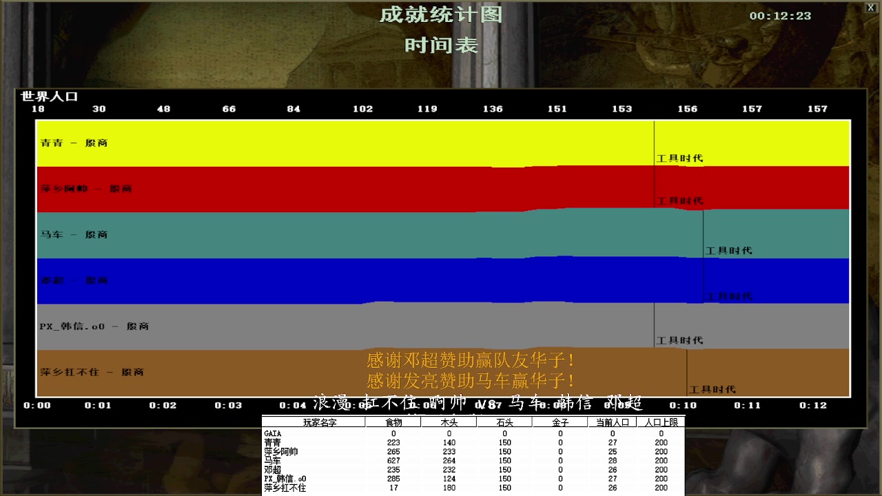浪漫 扛不住 啊帅 3vs0 马车 韩信 邓超