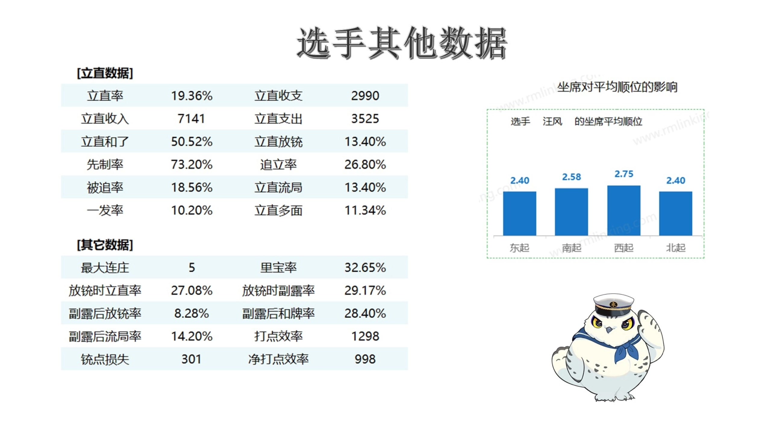 【2024-05-17 18点场】820邹倚天：愉快上分，晚上9点ML决赛日~~