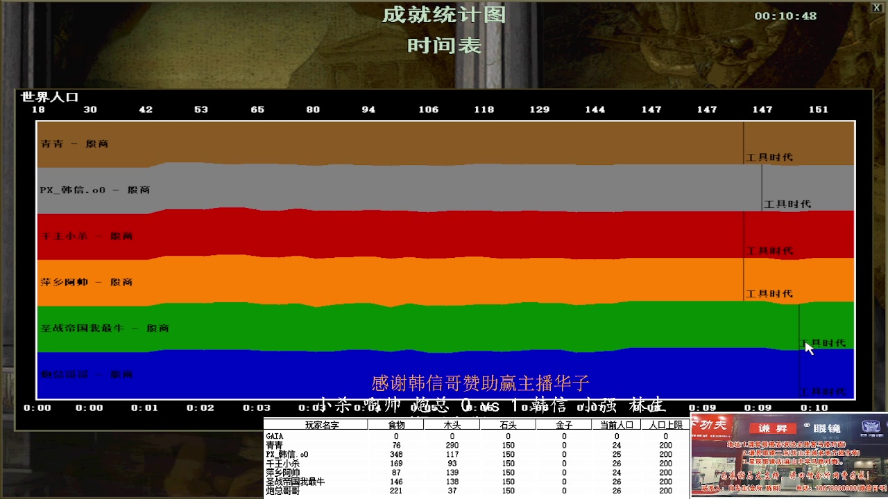 小杀 啊帅 炮总 2vs 3韩信 小强 林生