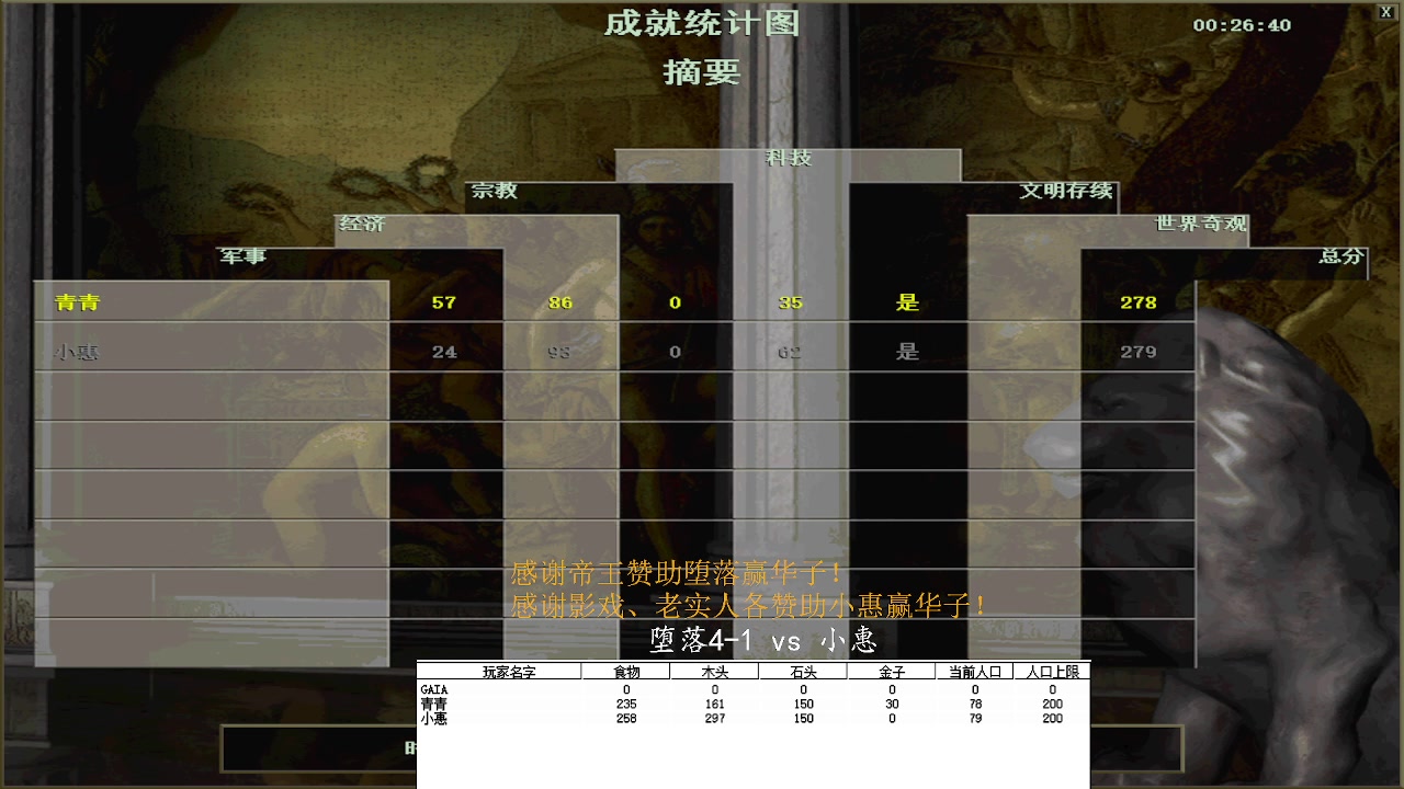 堕落4-1 3vs 1小惠