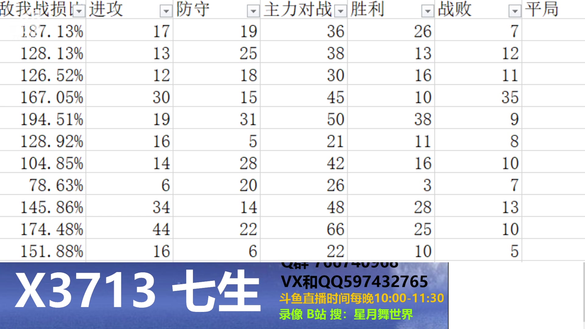 【2024-05-19 21点场】星月舞世界：大数据分析，你和别人打架的区别
（遗VS