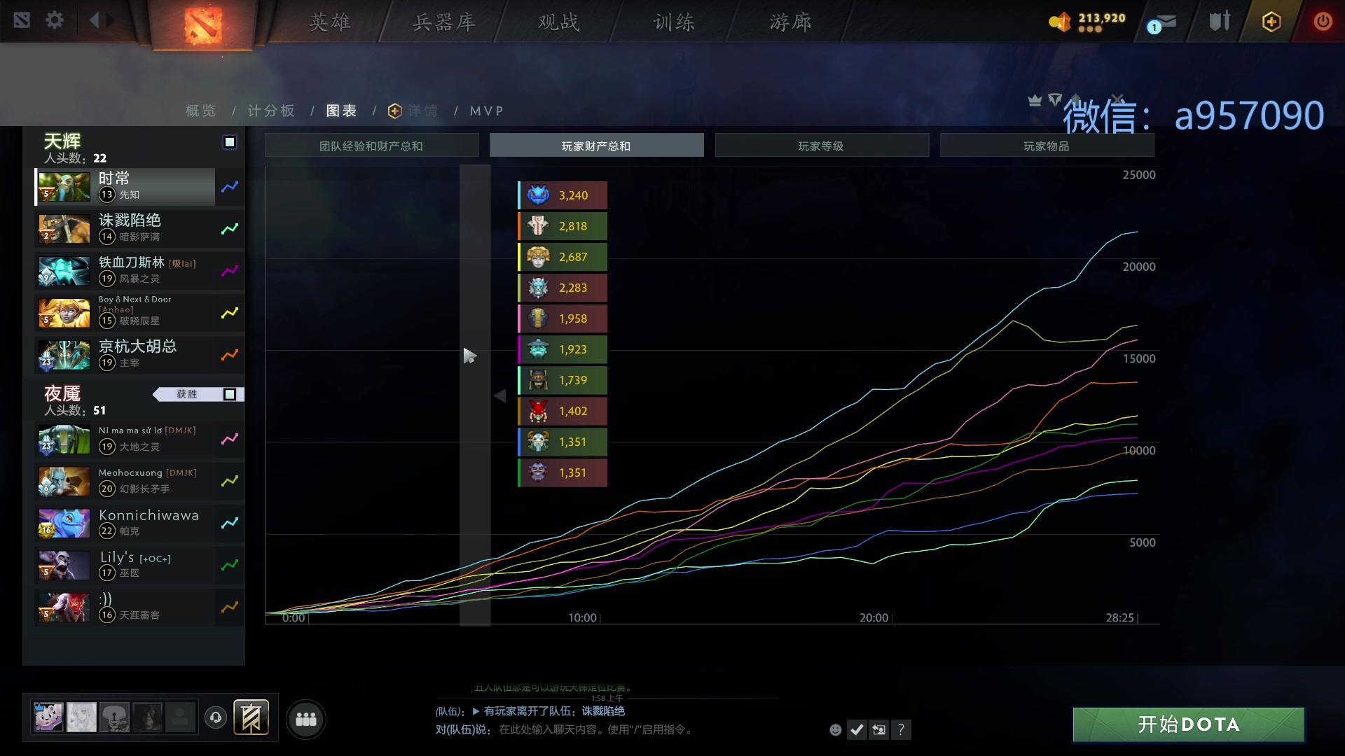 【2024-05-21 01点场】踏上征途167：30000分主播---有车位