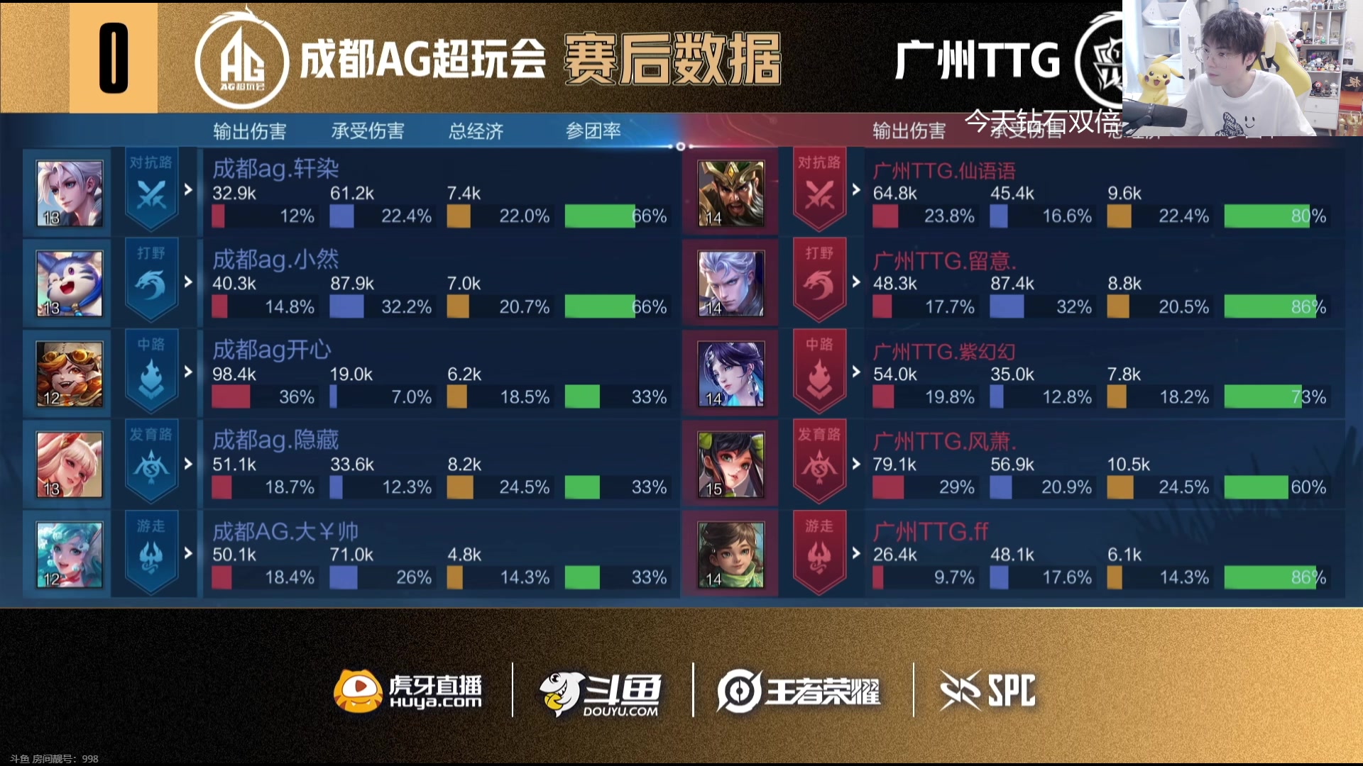 【2024-05-23 15点场】MrGemini：Gemini：AG VS TTG